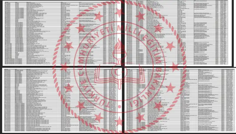 2025 LGS Taban Puanları Açıklandı: Hangi Okula Girebilirsiniz?